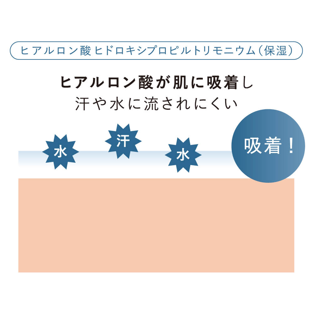 mieuXs UVプロテクター