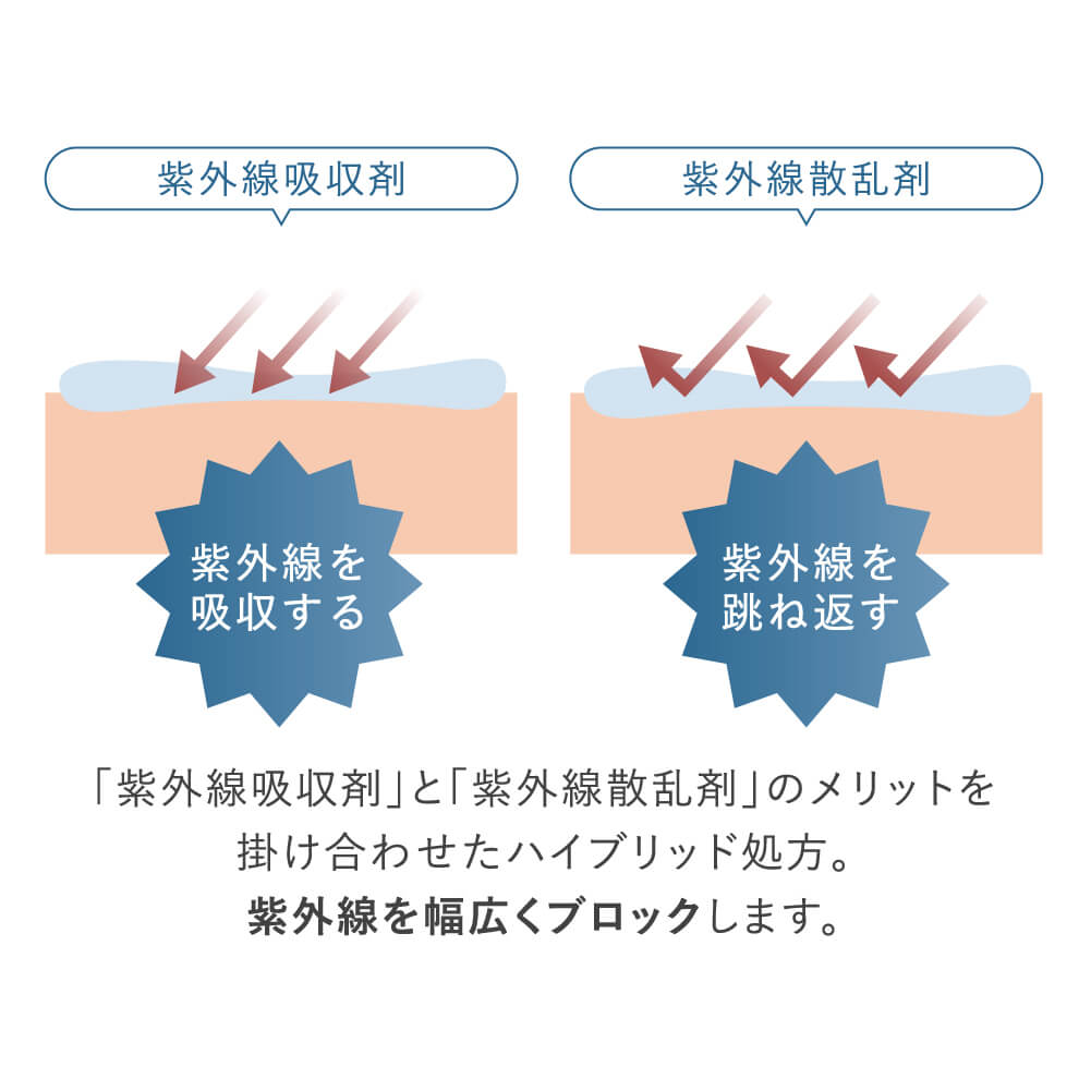mieuXs UVプロテクター｜UVカットのゴルフウェア・スキンケアブランド