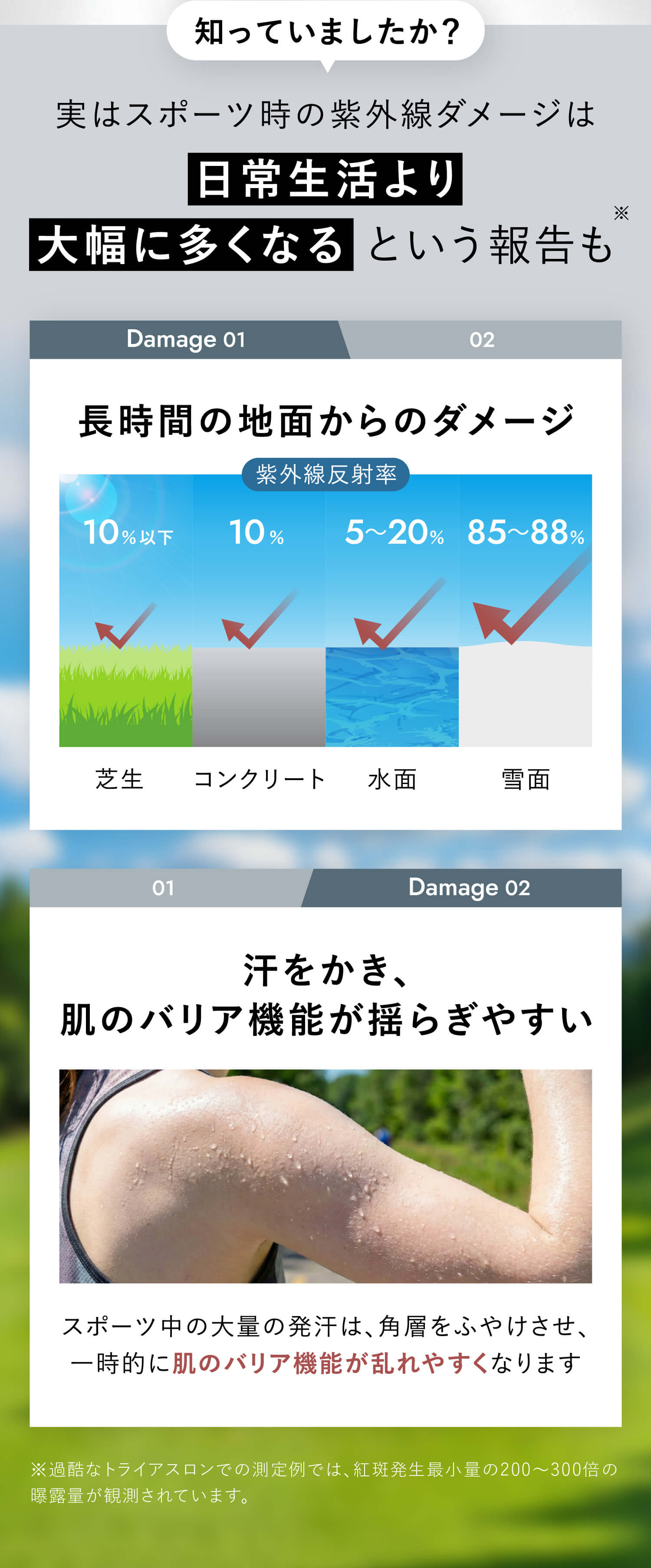 実はスポーツ時の紫外線ダメージは日常生活より大幅に多くなるという報告も