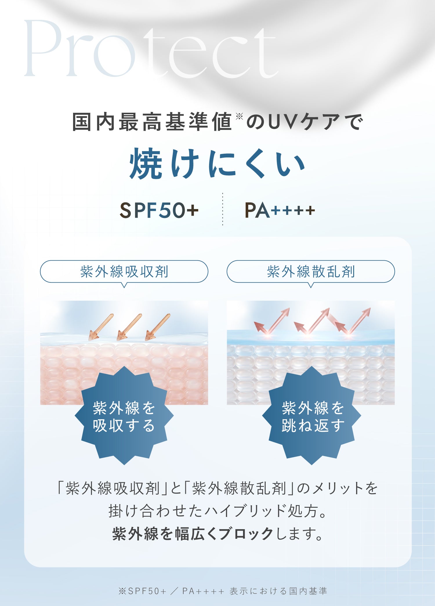 国内最高基準値※のUVケアで焼けにくい